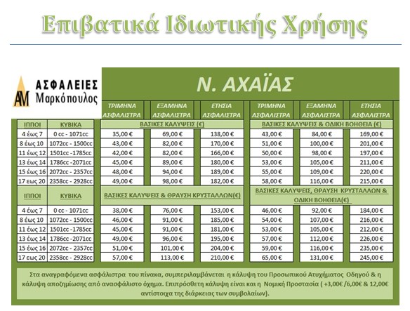 Ε.Ι.Χ. ΤΙΜΕΣ