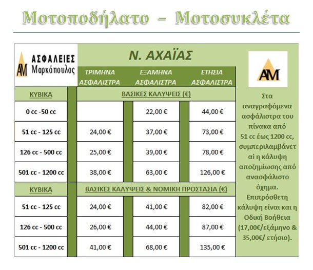 ΜΟΤΟ ΤΙΜΕΣ
