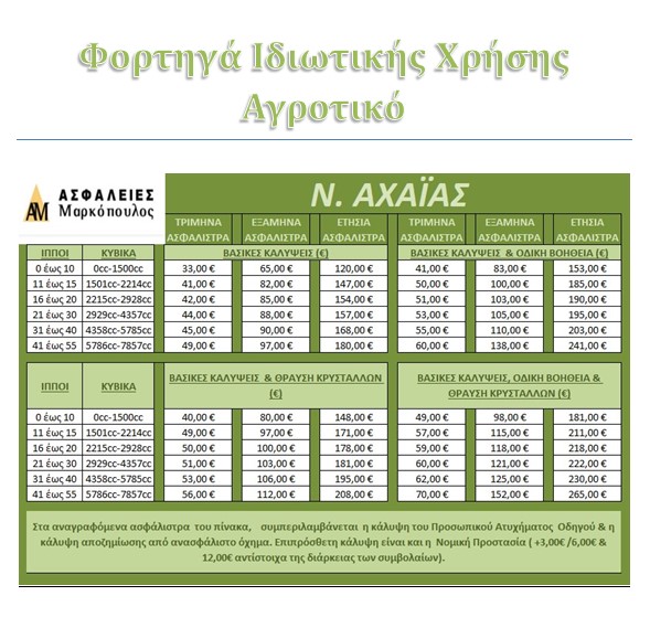 ΦΙΧ ΑΓΡΟΤΙΚΟ ΤΙΜΕΣ